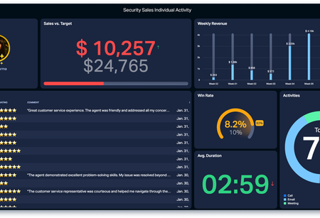 Security Sales Activities Dashboard.png