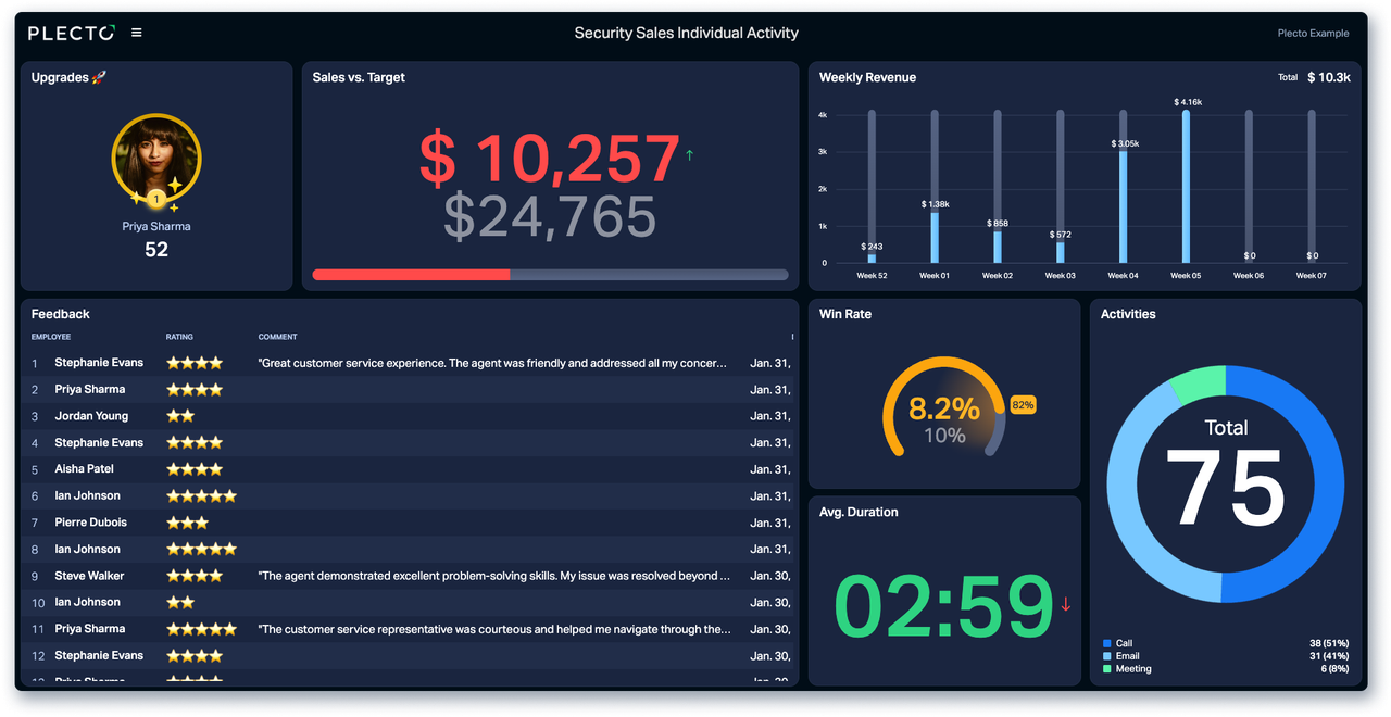 Security Sales Activities Dashboard.png