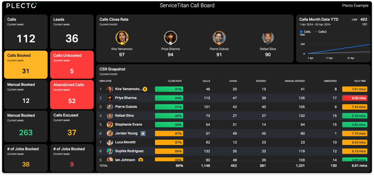 ServiceTitan Call Board.png