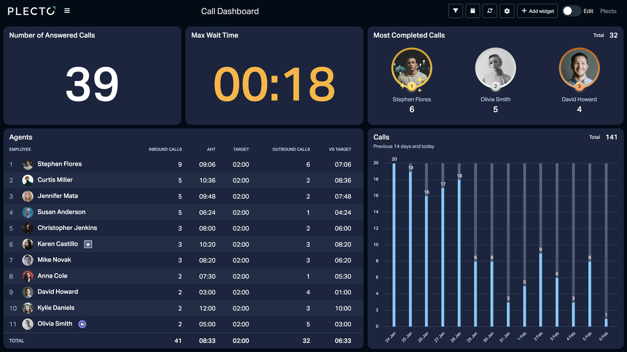 Simple Call Dashboard.png