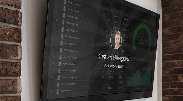 Blog - Example of SmartTV displaying a Plecto dashboard