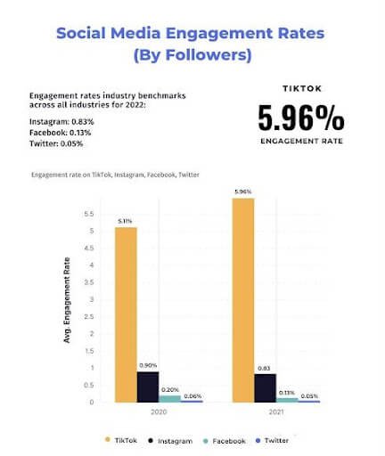 Social Media Engagements_PR
