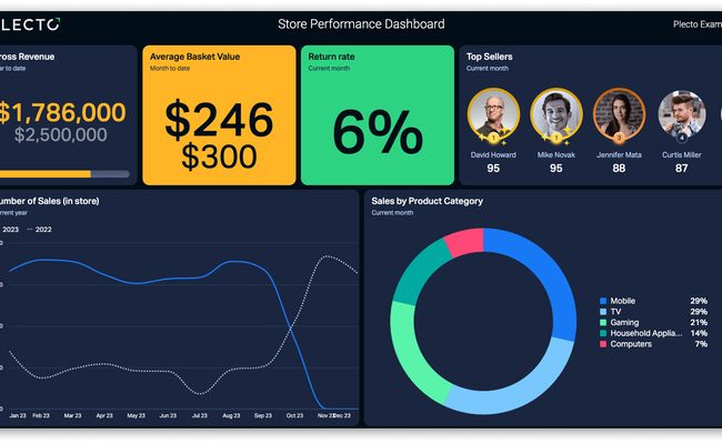 Store Performance Dashboard