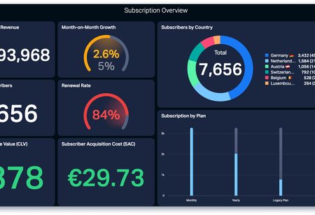 Subscription Overview Dashboard