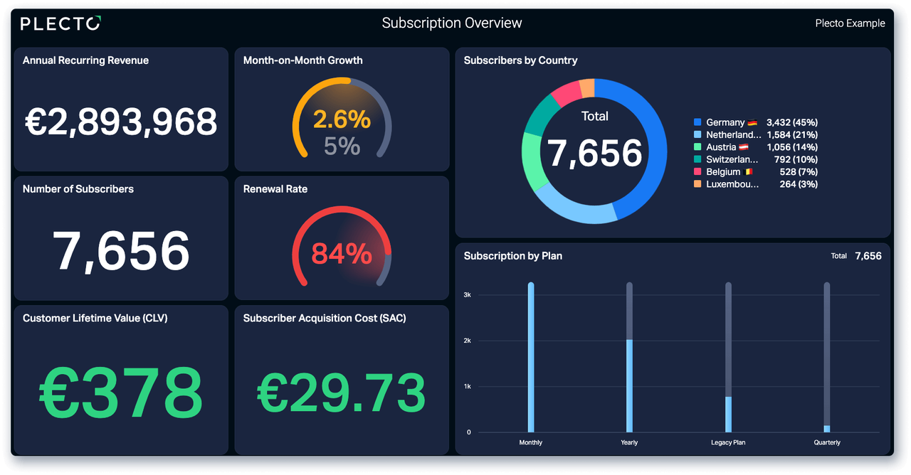 Subscription Overview Dashboard