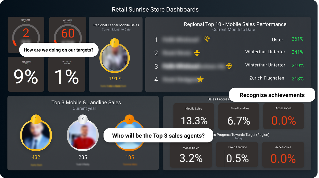 Partners - Sunrise KPIs Dashboard Example.png