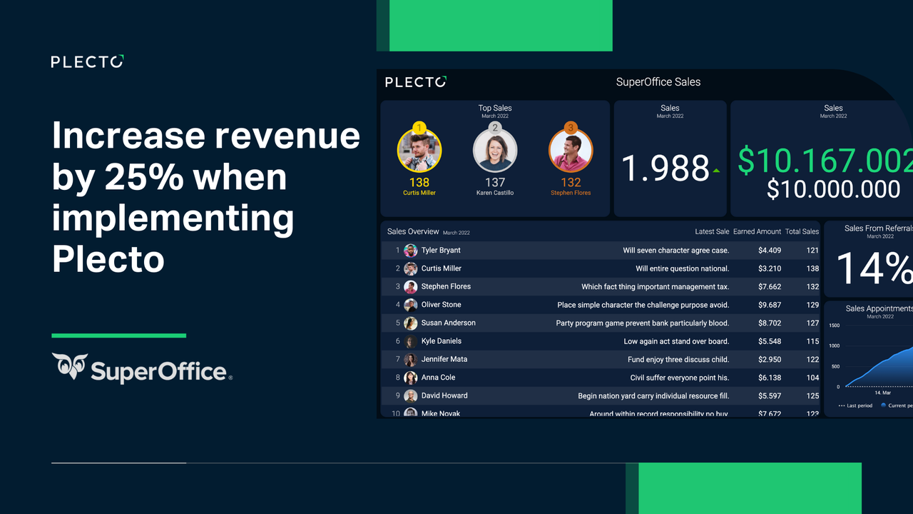 SuperOffice dashboard.png