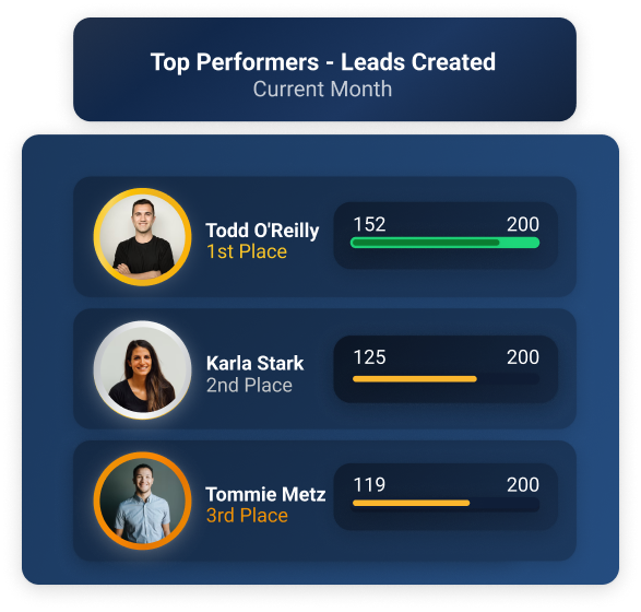 Blog - 6 Sales Gamification Ideas - Team Contest Gamification