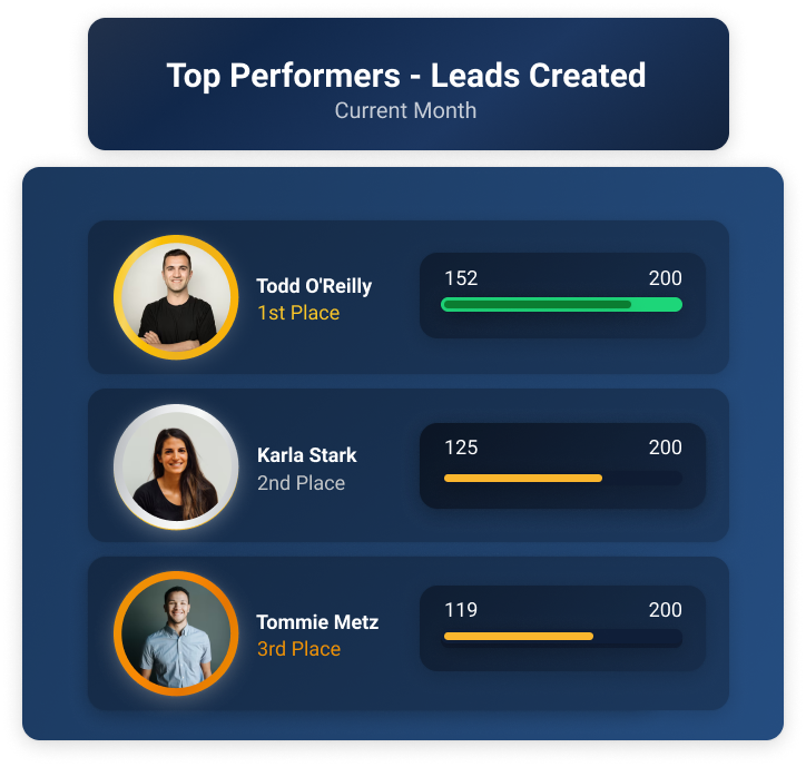 Team Sales Contest