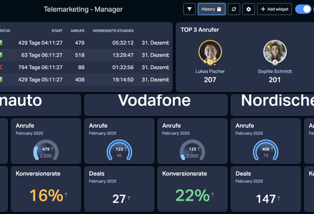 Team Lead Dashboard Campaign Overview.png
