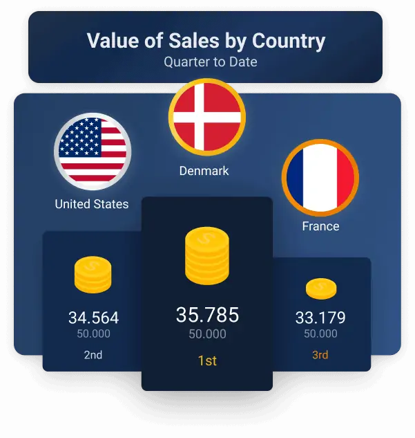 Team vs Team Sales Contest.png