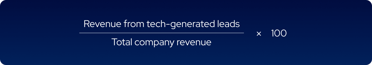 Tech Generated Leads