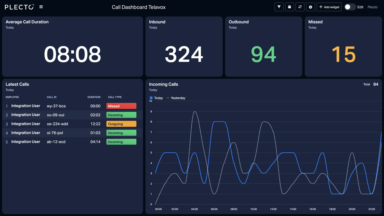 Telavox Dashboard Example.png