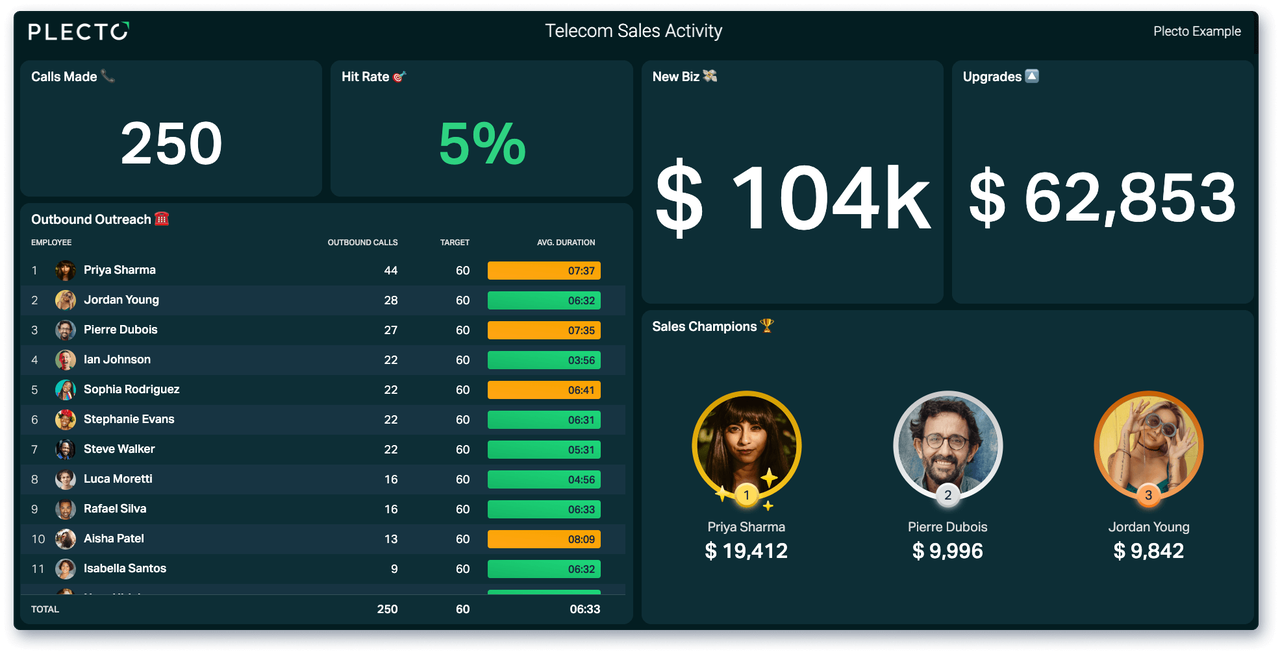 Telco_sales_activity.png