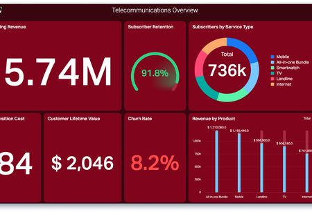 TelecomDashboardOverview.png