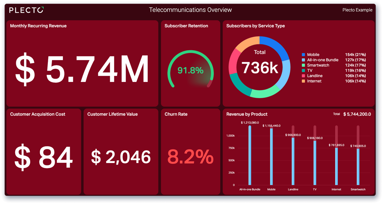 TelecomDashboardOverview.png
