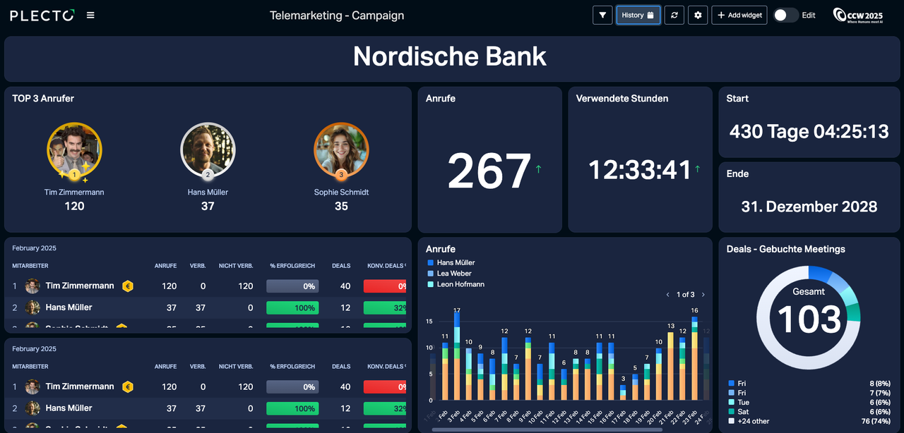 Telemarketing Campaign Dashboard.png