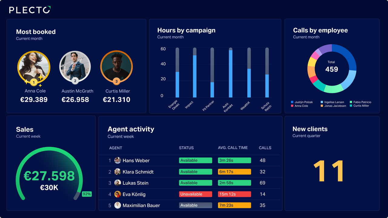 Telemarketing Real-Time Dashboard Tab 1.png