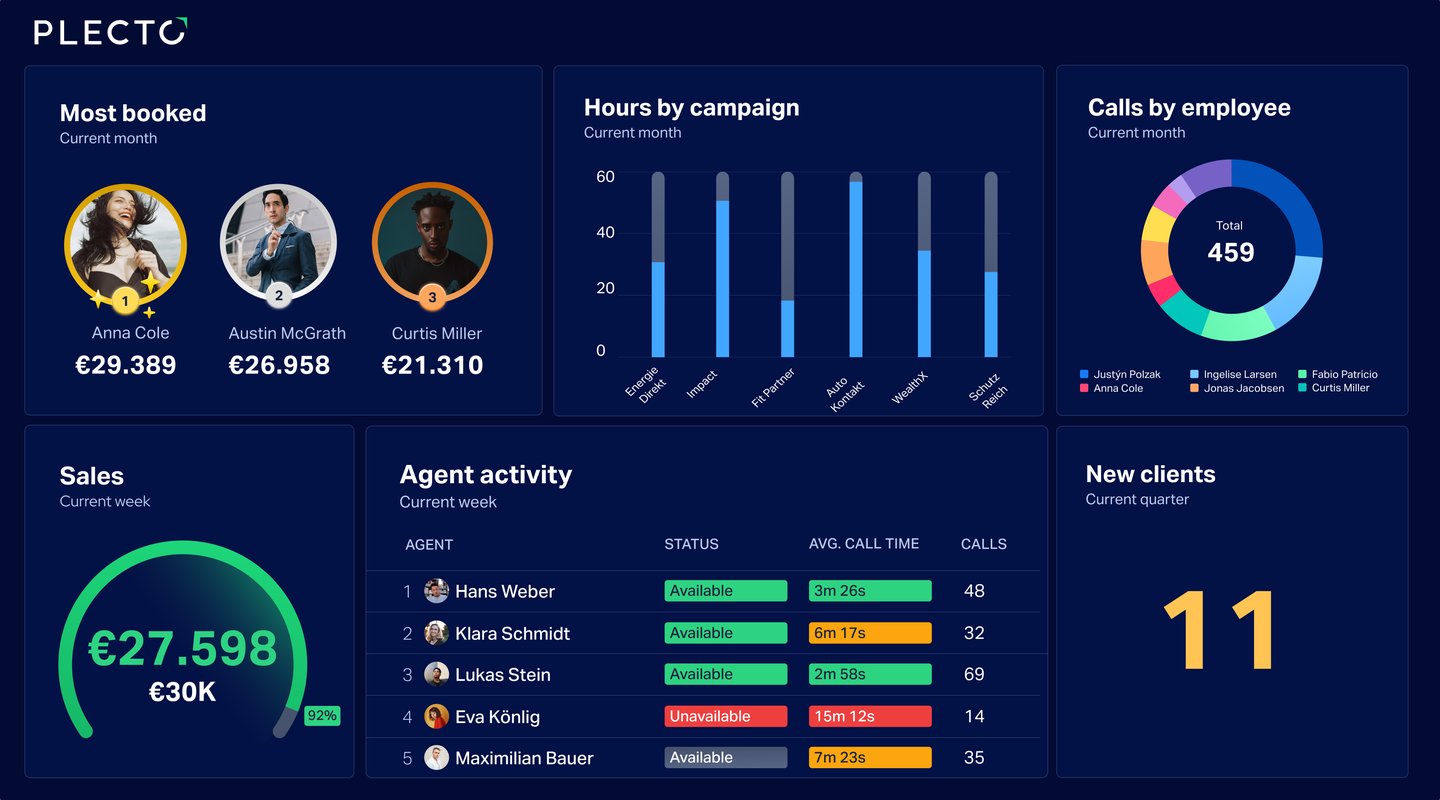 Telemarketing Real-Time Dashboard Tab 1.png