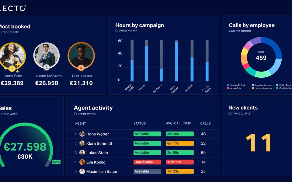 Telemarketing Real-Time Dashboard Tab 1.png