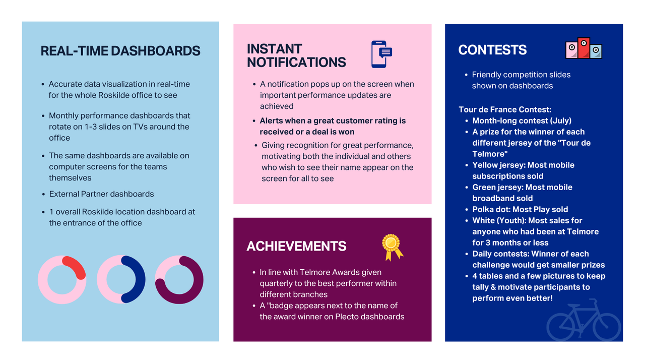 Telmore Plecto Usage Graphic 2.png