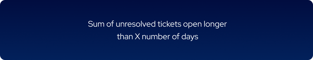 Ticket Backlog.png