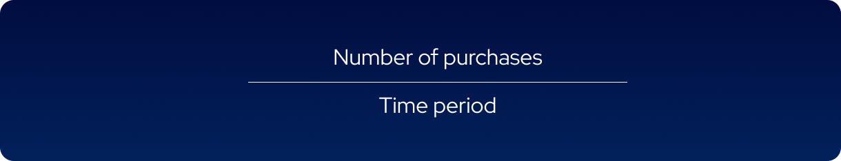 Time Between Purchases.png