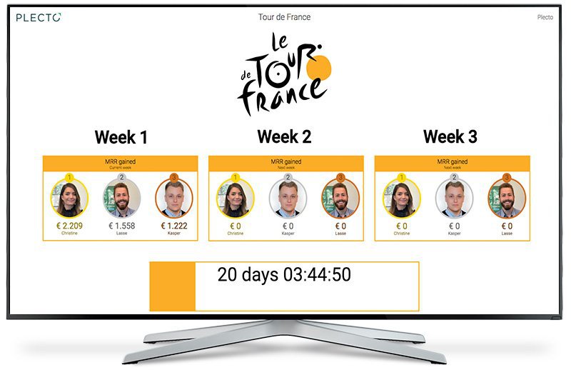 Blog - 4 Sports-themed Sales Contest Ideas to Engage Your Team - Tour de France sales contest