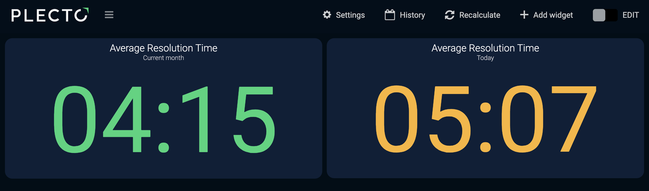 Widget Example - Zendesk ART