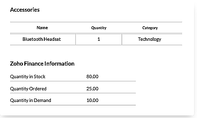 Blog - Zoho CRM Accessories