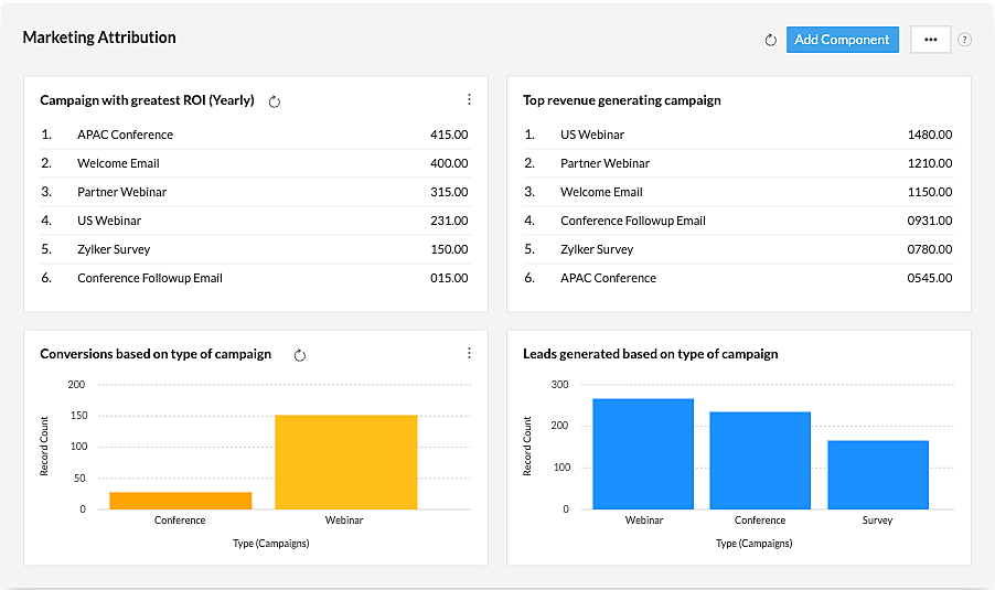 Blog - Zoho CRM Dashboard Marketing Attribution KPI Visualization