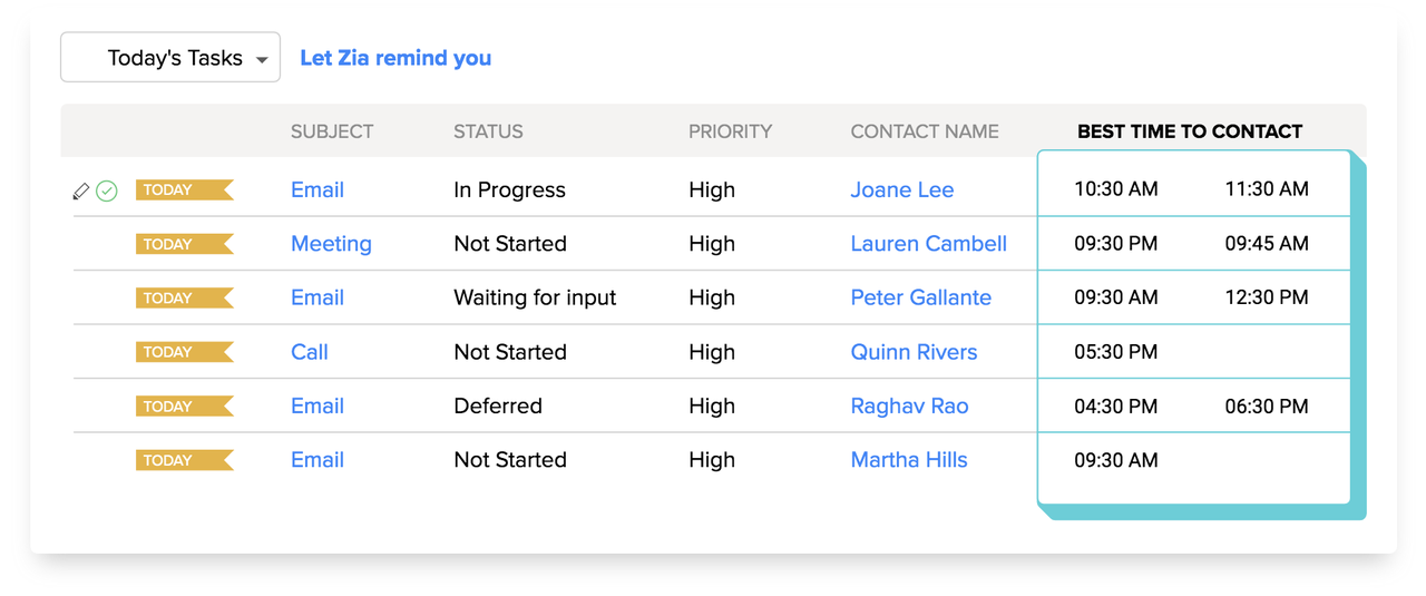 Blog - Zoho CRM example 2