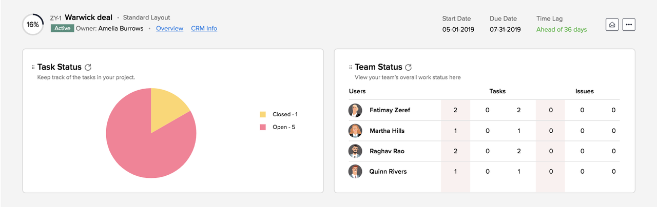 Blog - Zoho CRM example 5