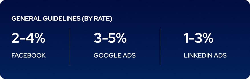 ad conversions benchmark.png
