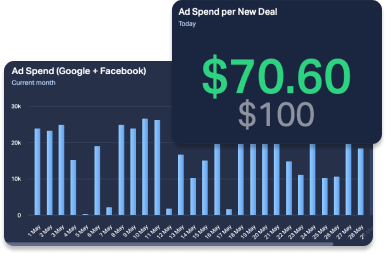 ad spend per new deal header.png