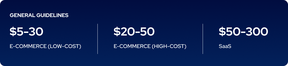 ad spend per order benchmark.png