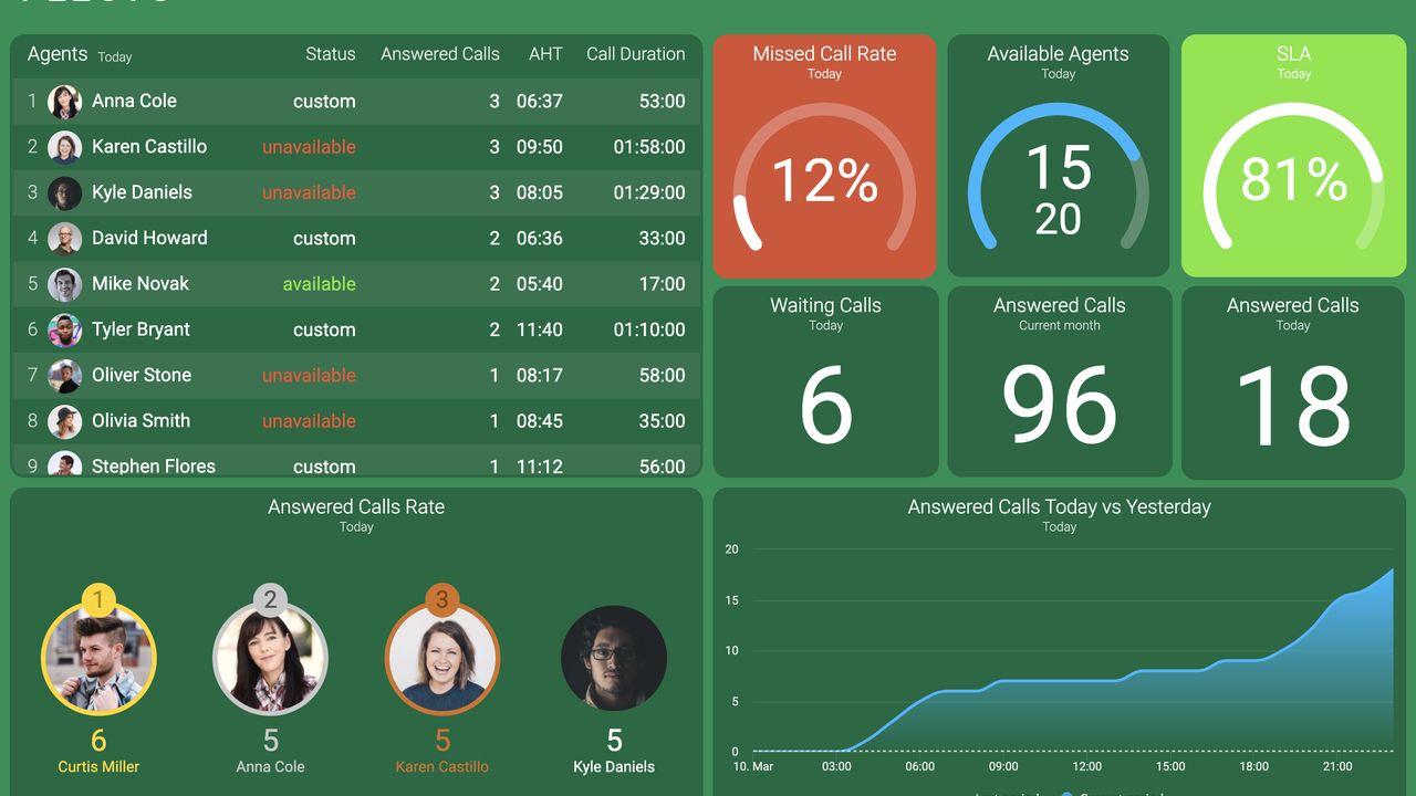 Aircall Dashboard