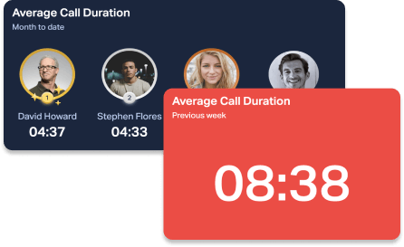 average call duration header.png