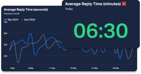 average reply time.png