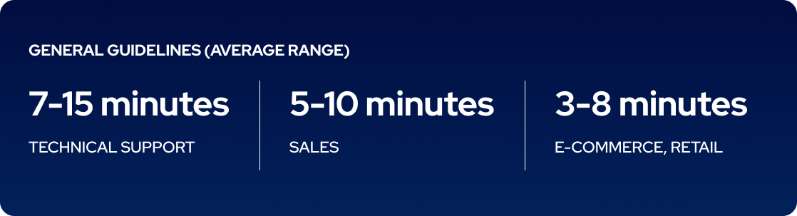 avg call duration benchmark.png