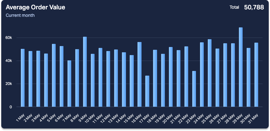 avg order value body.png
