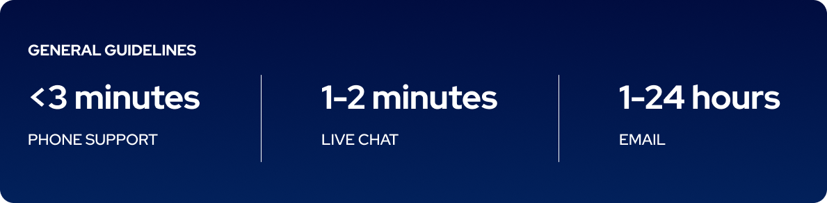 avg reply time.png