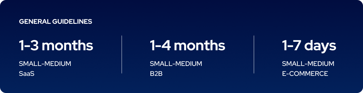 avg sales cycle length benchmark.png