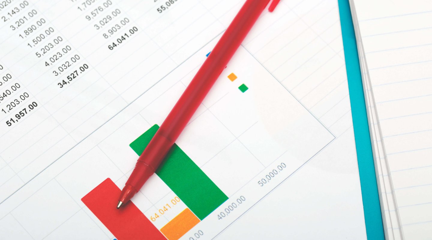 financial KPIs