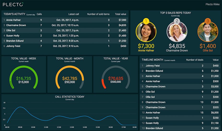 Blog - 5 Best KPIs for Telemarketing and Call Centers 3