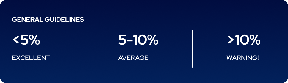 call abandonment rate benchmark.png
