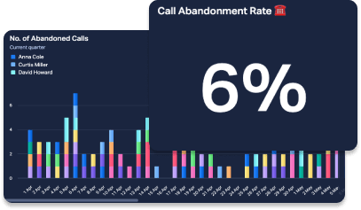 call abandonment rate header.png