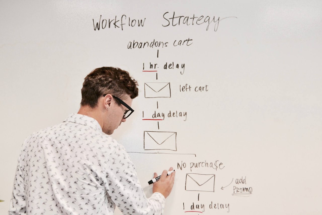 email marketing flow - blog post graphic