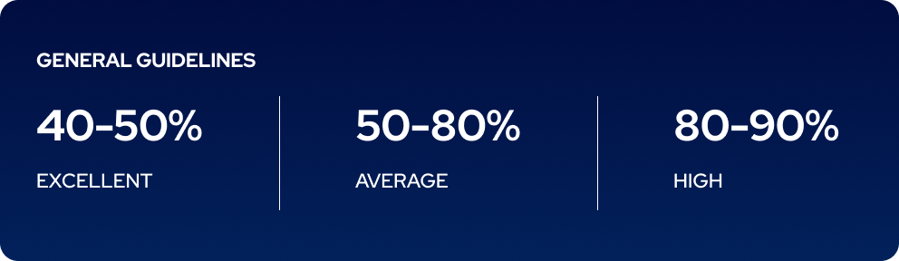 cart abandonment rate benchmark.png