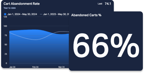 cart abandonment rate header.png